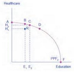 411_possibilities curve.jpg